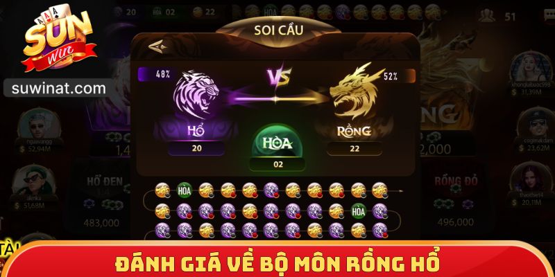Đánh giá về bộ môn Rồng hổ
